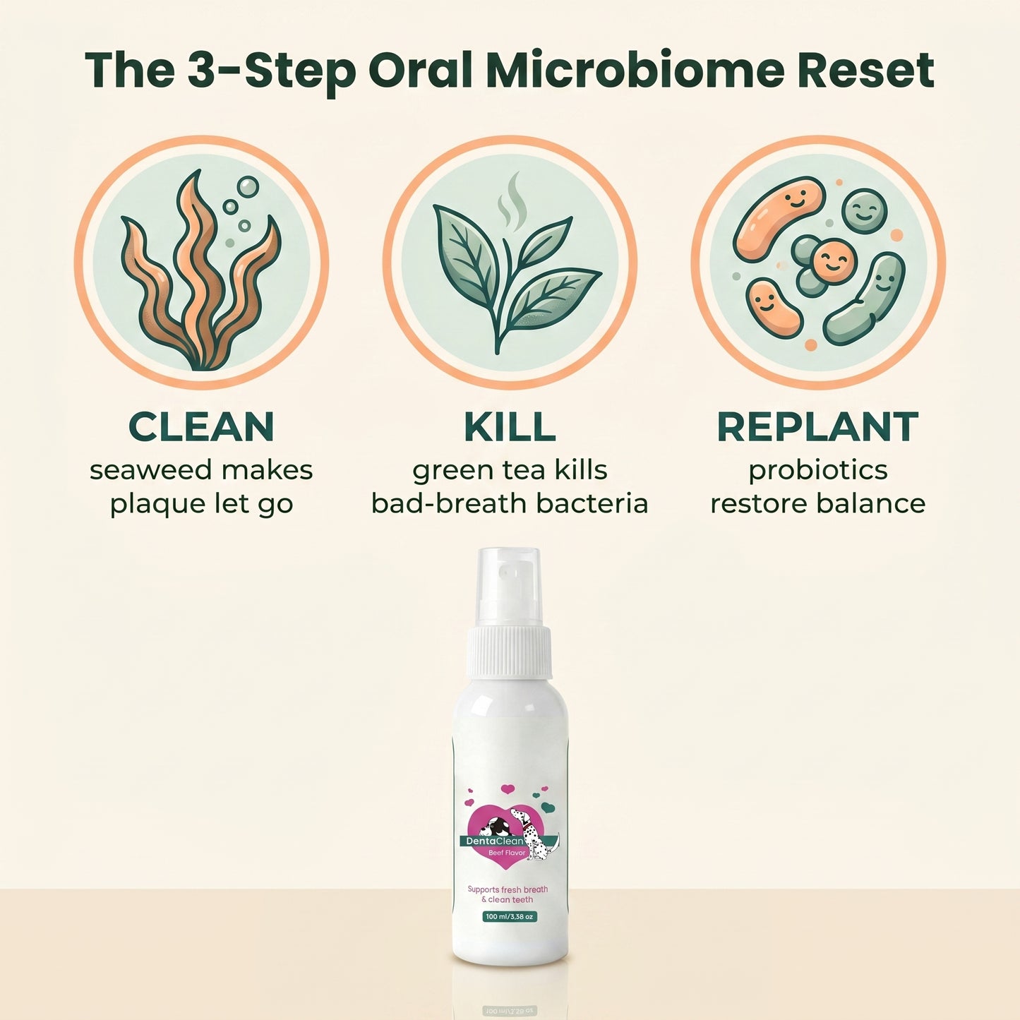 CuddiPaws™ Oral Care Spray