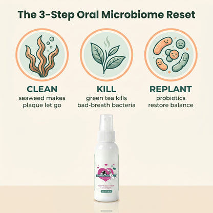 CuddiPaws™ Oral Care Spray